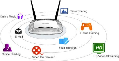 Phạm vi và tốc độ của Bộ phát wifi TP-Link WR841N Wireless 300Mbps