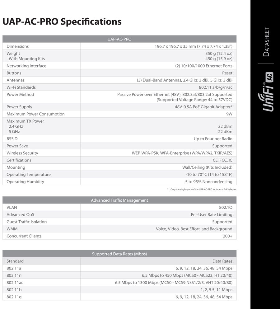 Thông số kỹ thuật Unifi AP AC PRO