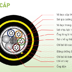 Cáp quang treo 24Fo (24 sợi, 24 core) đặc điểm và ứng dụng 2