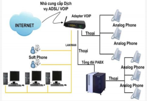 Lắp tổng đài nội bộ tại Hà Nội