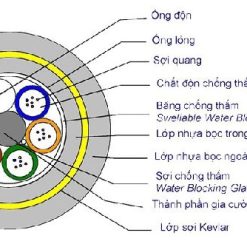 Cáp quang Mulimode 4Fo OM3 ( 4Fo , 4 sợi , 4 core ) 2