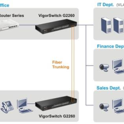 Switch DrayTek VigorSwitch G2260 20 Port Gigabit 6 Port SFP 2