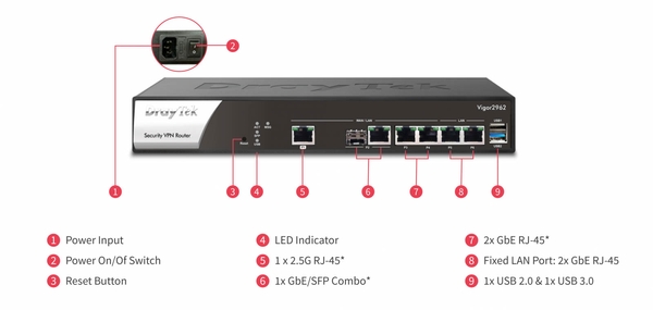 Router cân bằng tải Draytek Vigor 2962 - Cân bằng tải 4 WAN (1 x 2.5GbE, 1 x SFP/GbE, 2 USB 4G) 1