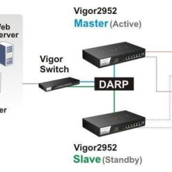 Thiết bị cân bằng tải DrayTek Vigor2952 - Cân bằng tải 4 WAN (1 x GbE/SFP, 1 x GbE, 2 USB 4G)