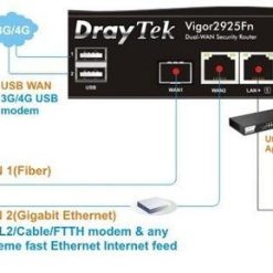 Thiết bị cân bằng tải DrayTek Vigor2925Fn có Wireless, SFP port 1