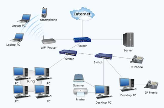 Ưu điểm của mạng LAN