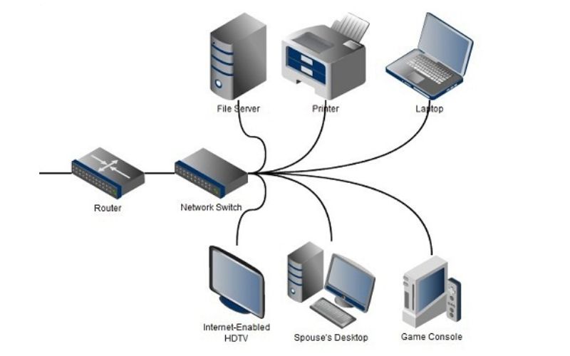 Các thiết bị và công nghệ thi công mạng LAN