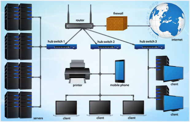 Thi công mạng lan quận Long Biên