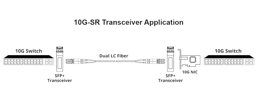 Module Quang SFP 10G Single Mode GF-SFP-10G-SM