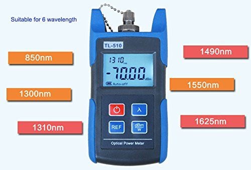 Bước sóng 1310nm là gì