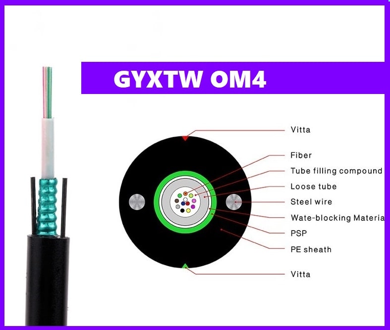 Cáp quang Multimode OM4: 7 điều cần biết trước khi lựa chọn