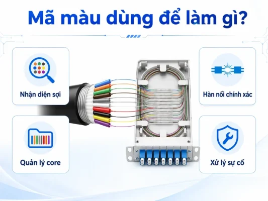 Bảng Mã Màu Cáp Quang 48FO